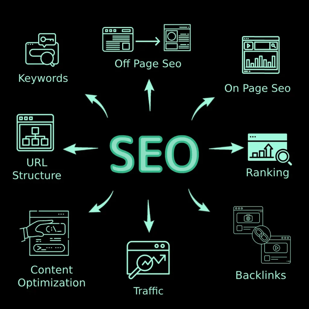 Social Media Management Υπηρεσία SEO