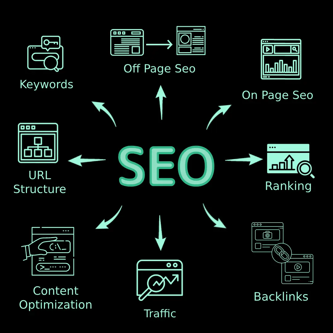 Seo Υπηρεσία SEO