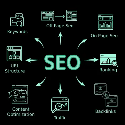 Social Media Management Υπηρεσία SEO