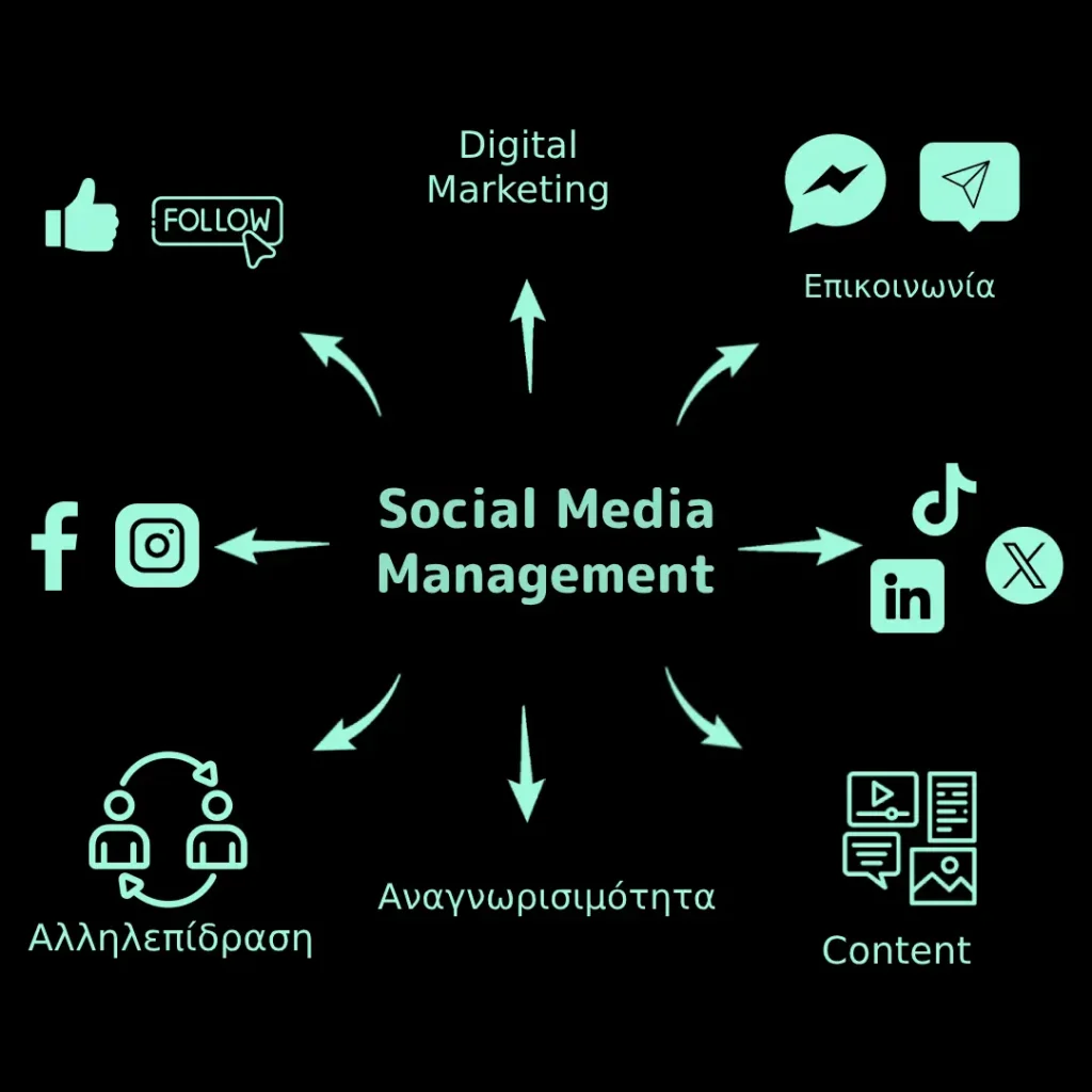 Social Media Management Social media Management desktop