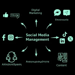 Social Media Management Social media Management mobile
