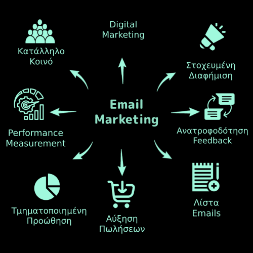 Social Media Management E mail Marketing Etrespo Mobile view