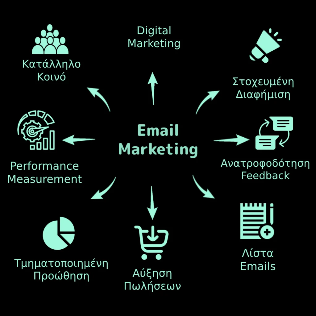 Social Media Management E-mail Marketing Etrespo (desktop veiw)