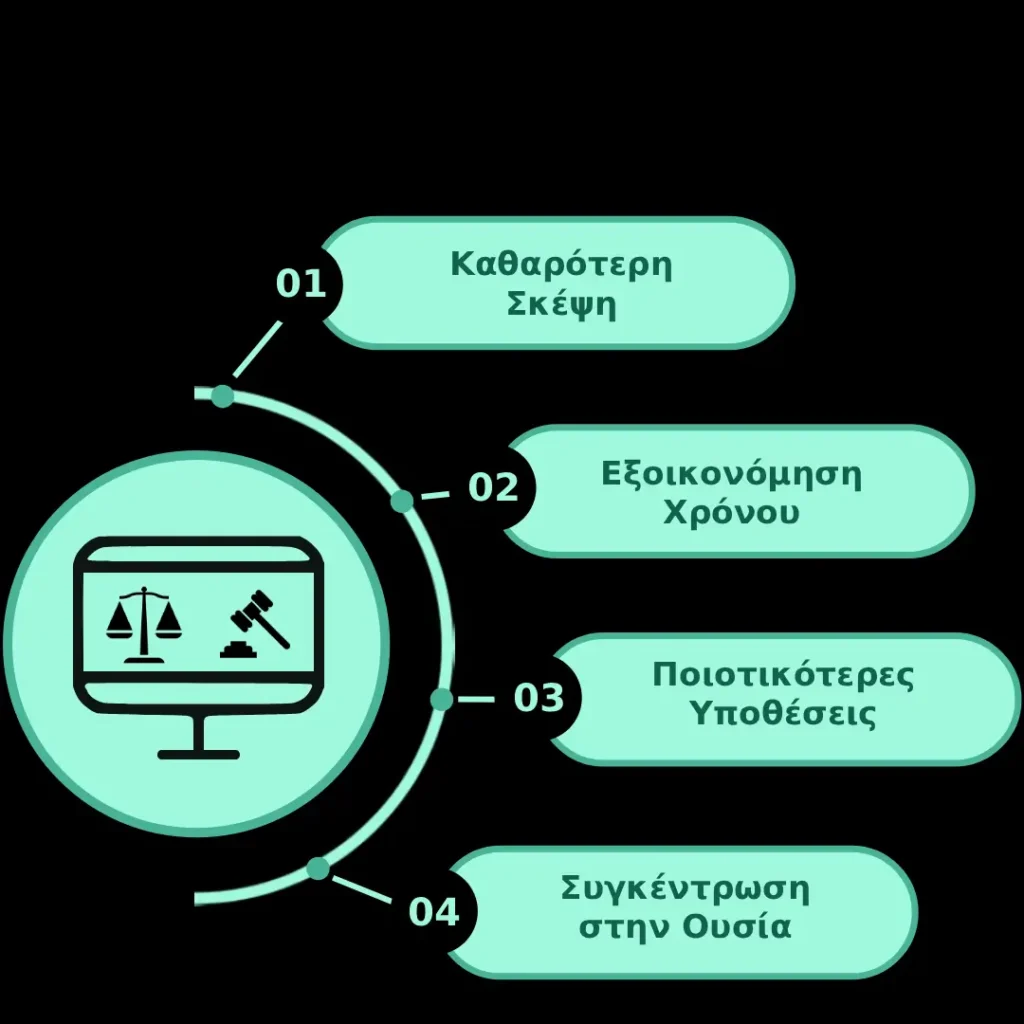 Κατασκευή Δικηγοργικής Ιστοσελίδας Οφέλη